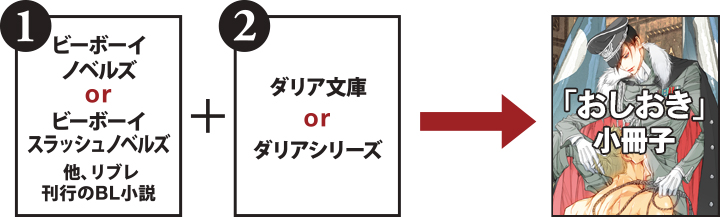 1.ビーボーイノベルズorビーボーイスラッシュノベルズ 他、リブレ出版刊行のBL小説＋2.ダリア文庫orダリアシリーズ→「淫」小冊子