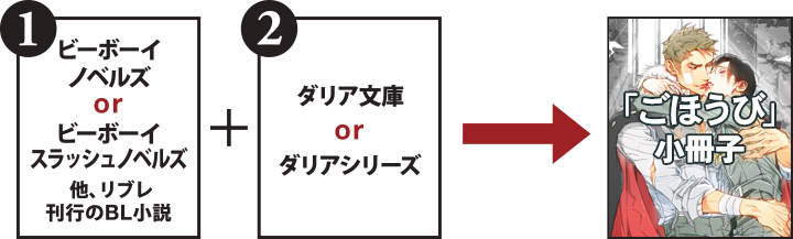 1.ビーボーイノベルズorビーボーイスラッシュノベルズ 他、リブレ出版刊行のBL小説＋2.ダリア文庫orダリアシリーズ→「乱」小冊子