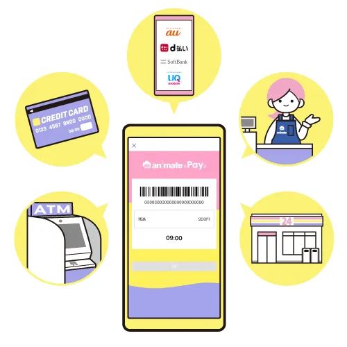 利用開始手続き&チャージ