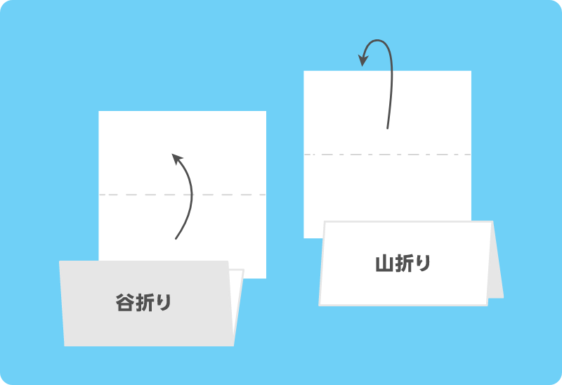 折りスジをつける